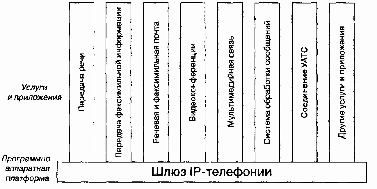 Стандарты мультимедийной связи