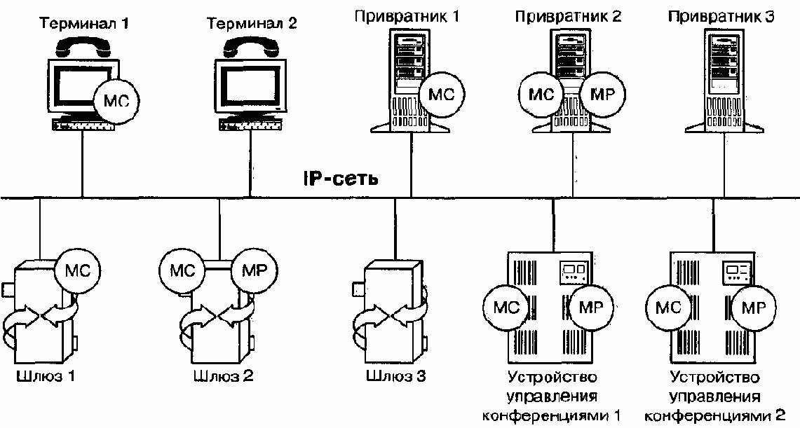 Привратник