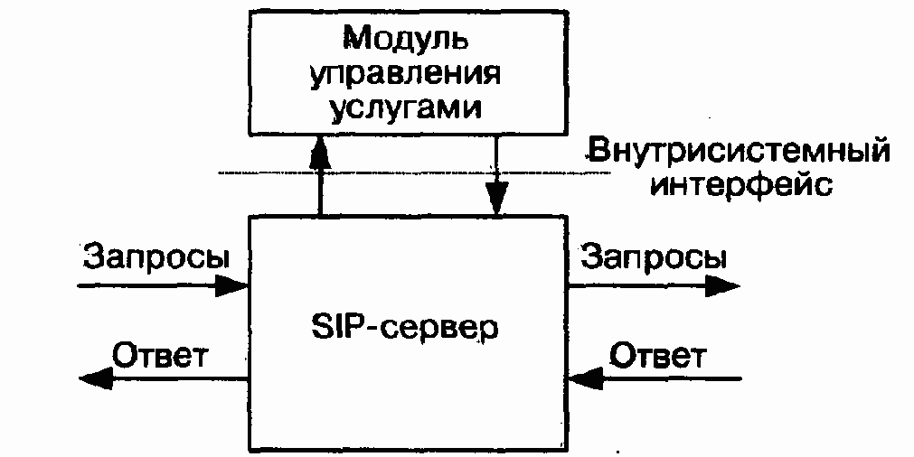 SIP- 