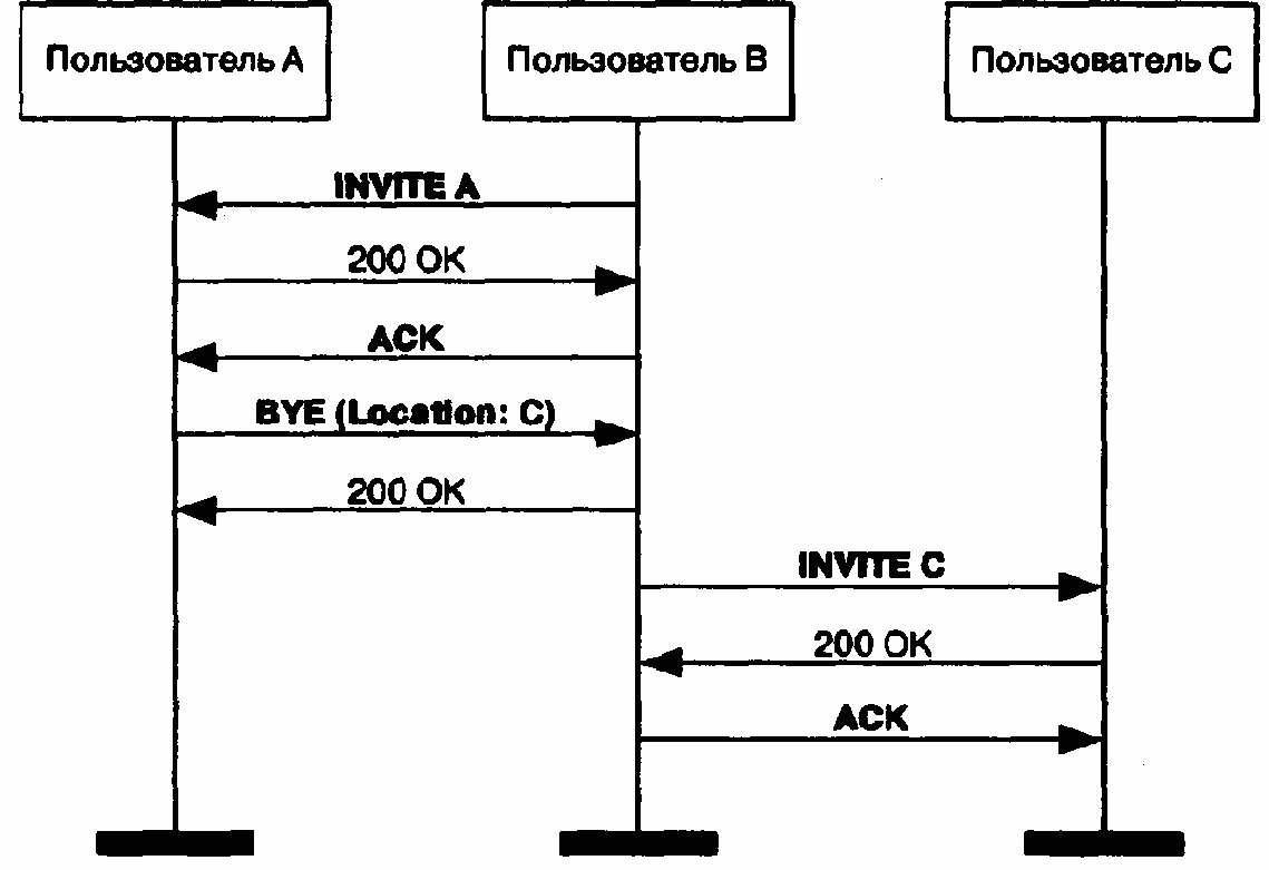 Алгоритмы установления соединения