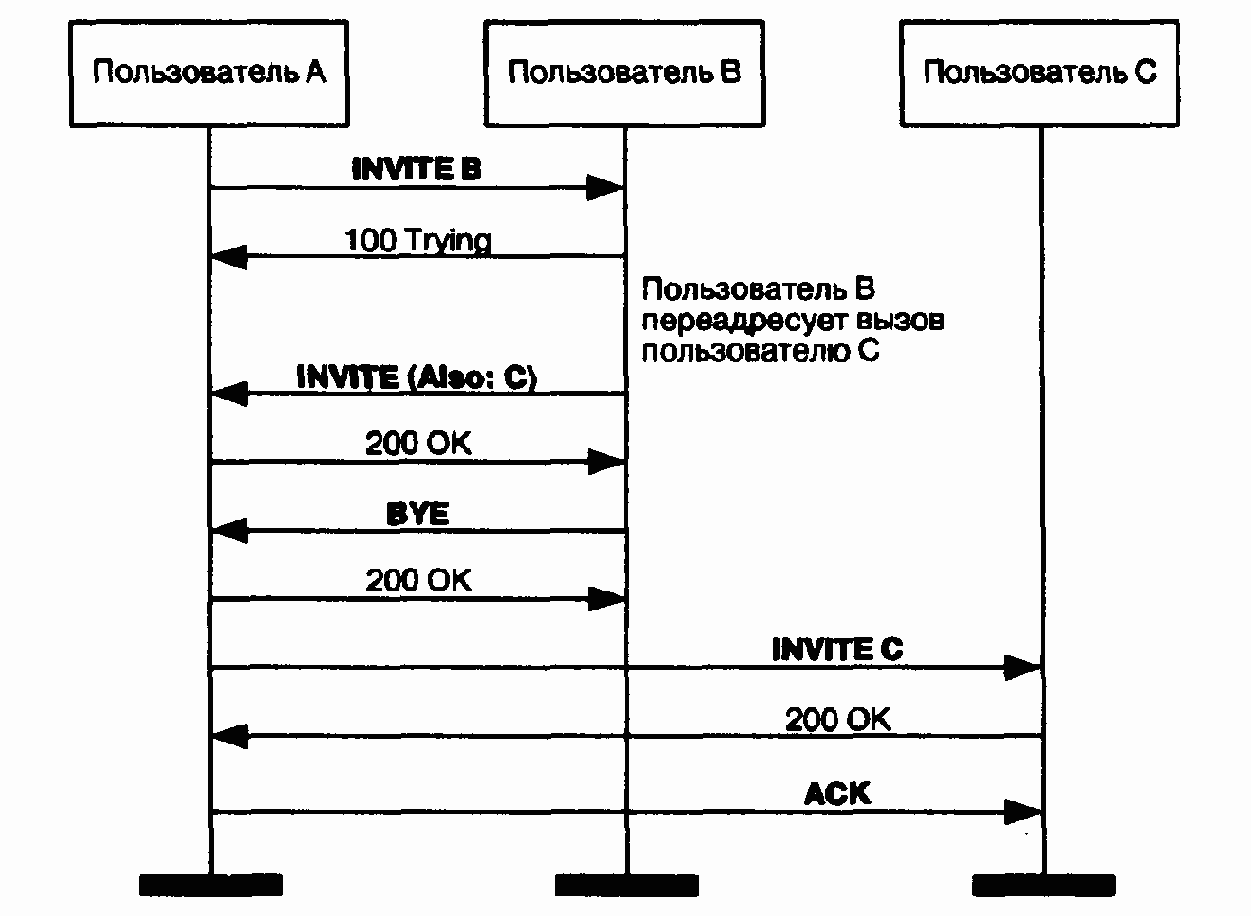 Алгоритмы установления соединения