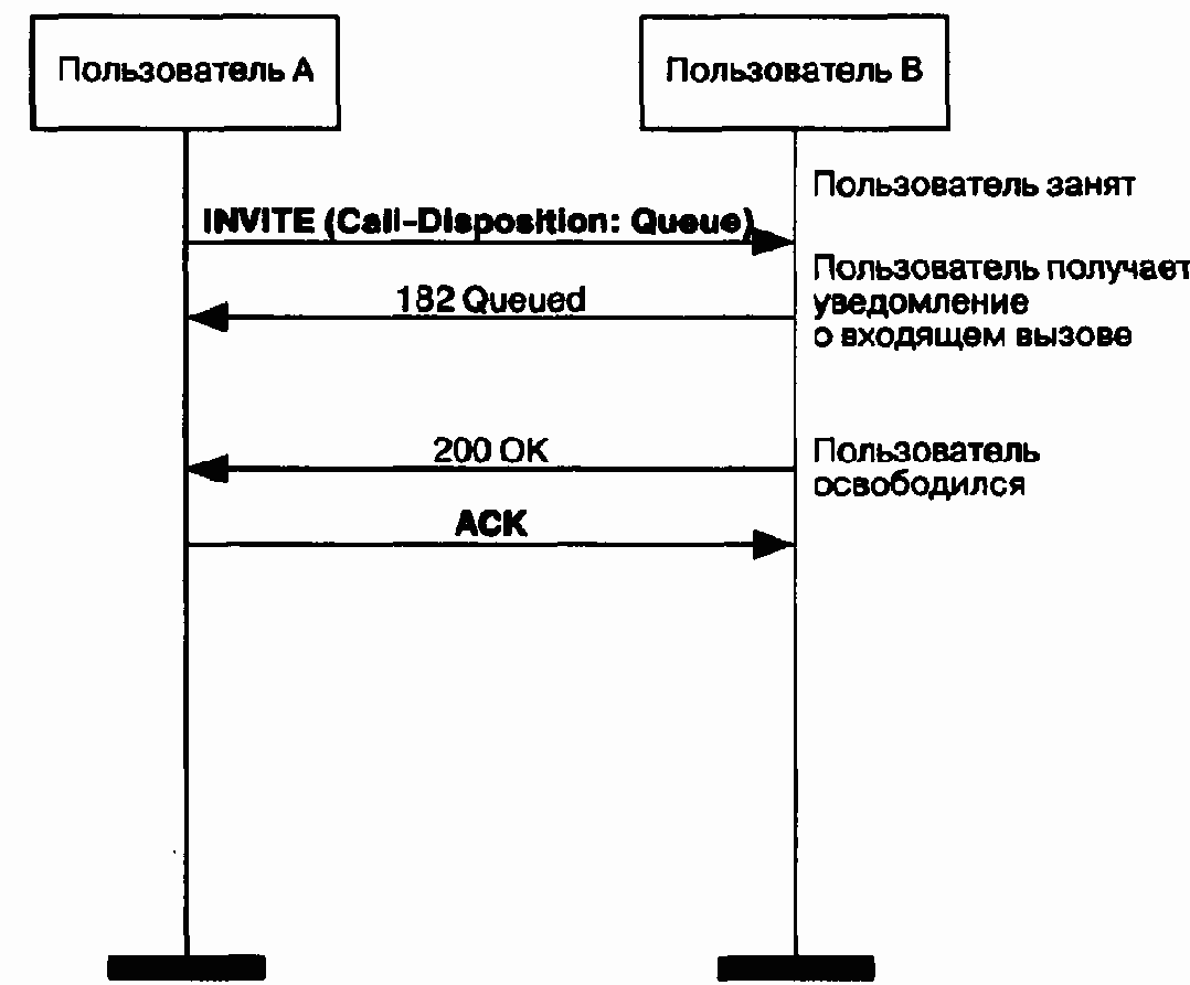 Алгоритмы установления соединения