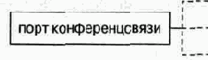 Классификация шлюзов