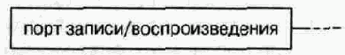 Классификация шлюзов