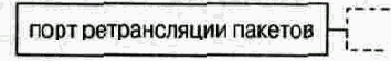 Классификация шлюзов