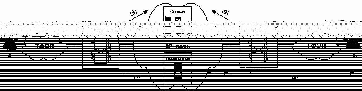 Три основных сценария IP-телефонии