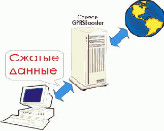    GPRS?