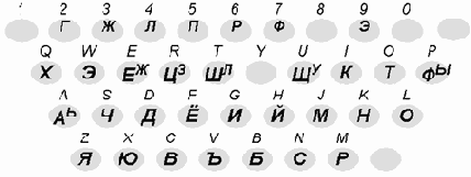 Внешние подключаемые клавиатуры