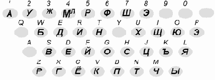 Внешние подключаемые клавиатуры