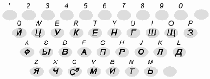 Внешние подключаемые клавиатуры