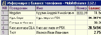 Контролируем расходы на мобильную связь
