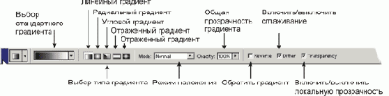 Работа с градиентами.