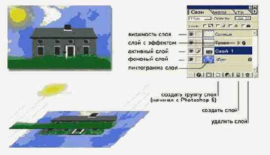 Слои