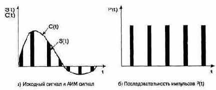 Общие принципы построения цифровых систем передачи