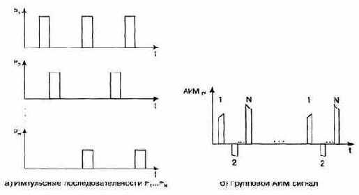 Общие принципы построения цифровых систем передачи