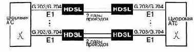      HDSL