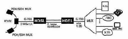      HDSL