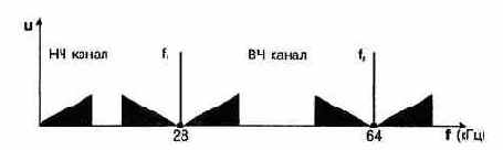 Способы построения сетей абонентского доступа
