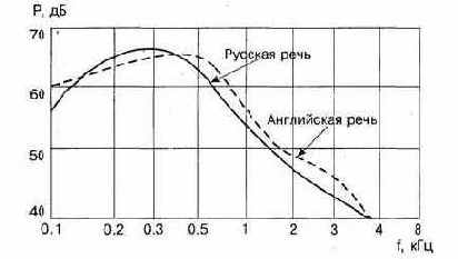 Способы построения сетей абонентского доступа