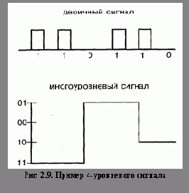 Общие принципы построения цифровых систем передачи