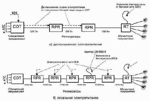 Примеры реализаций малоканальных цифровых систем уплотнения