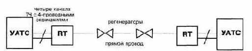 Примеры реализаций малоканальных цифровых систем уплотнения