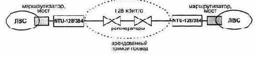 Модемы для физических линий
