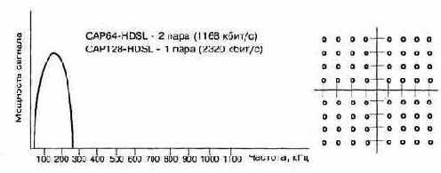  ,   HDSL