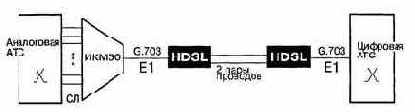      HDSL