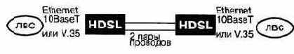      HDSL