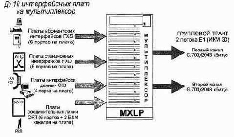   HDSL 