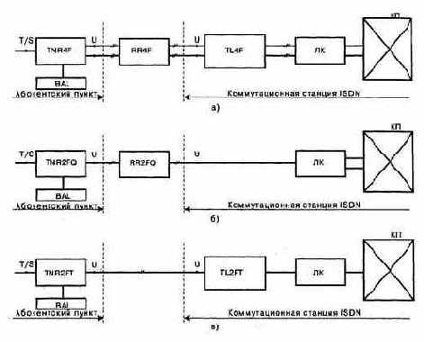 Способы и примеры организации абонентского доступа к ISDN