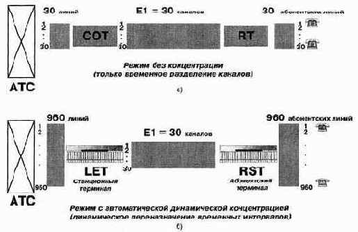 Архитектура оборудования DLC-E