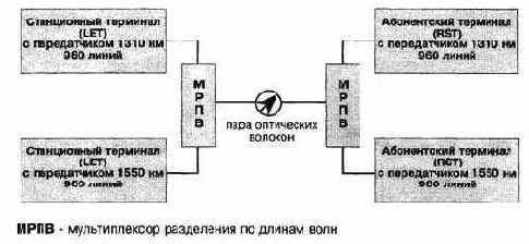 Архитектура оборудования DLC-E