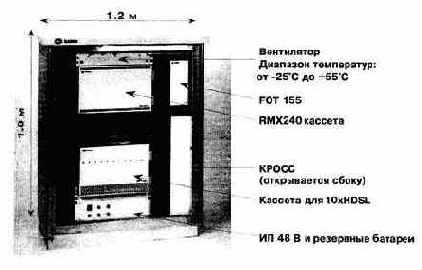 Серия оборудования TANGARA WIRELINE
