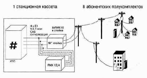 Серия оборудования TANGARA WIRELINE