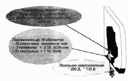 Серия оборудования TANGARA WIRELINE