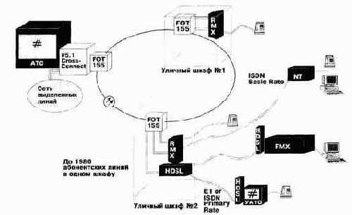 Серия оборудования TANGARA WIRELINE