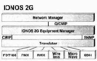 Серия оборудования TANGARA WIRELINE