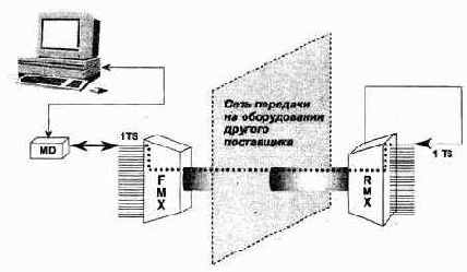 Серия оборудования TANGARA WIRELINE